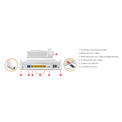 Vigor C410ax LTE (4G) modem met DUAL SIM card slot Vigor C410ax LTE (4G) modem met DUAL SIM card slot